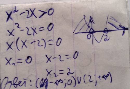 X^2 - 2x > 0 решение нужно через дискреминант. нужна .