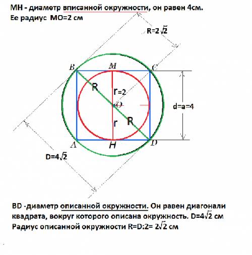 Сторона квадрата равна 4 см найти радиус 1)описанной окр 2)вписанной окр