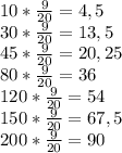 10* \frac{9}{20}=4,5 \\ 30* \frac{9}{20}=13,5 \\ 45* \frac{9}{20}=20,25 \\ 80* \frac{9}{20}=36 \\ 120* \frac{9}{20}=54 \\ 150* \frac{9}{20}=67,5 \\ 200* \frac{9}{20}=90