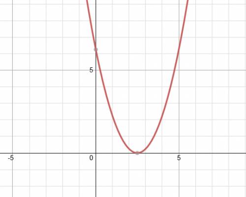 Начертить график функции нулем которой является число 2,5