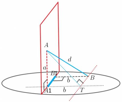 Точки а и в лежат в перпендикулярных плоскостях и соединены отрезком d ,перпендикуляры,проведенные с