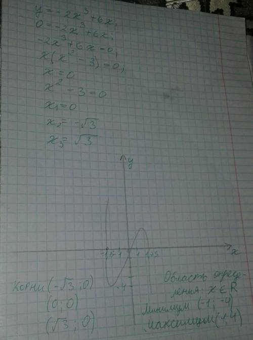 Исследовать и построить график функции: y=-2x^3+6x