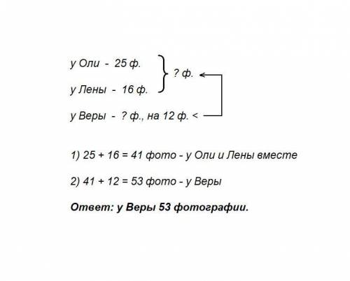Уоли в альбоме 25 фотографий,у лены 16,а у веры на 12 больше,чем у оли и лены вместе.сколько фотогра
