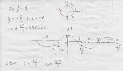 С10 найти решение уравнения cosх/2=1/2 на отрезке[0; 4п]