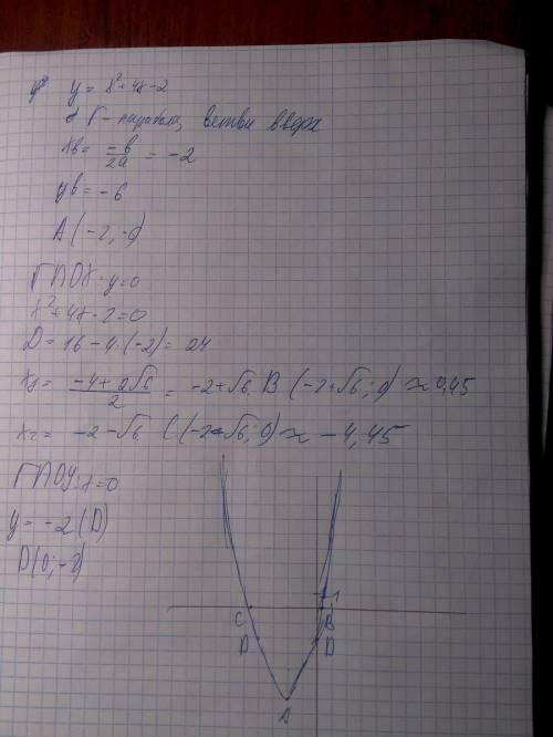 Построить график функций y=x²+4x-2 , мб кто-нибудь решит и фоту скинет? надо, рили