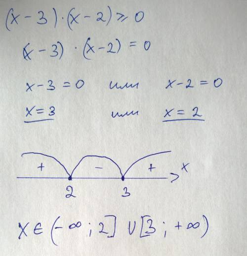 Решить неравенство: а)(х-3)*(х-2)> =0