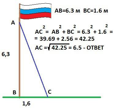Точка крепления троса удерживающего флагштоп в вертикальном положении находится на высоте 6,3м от зе