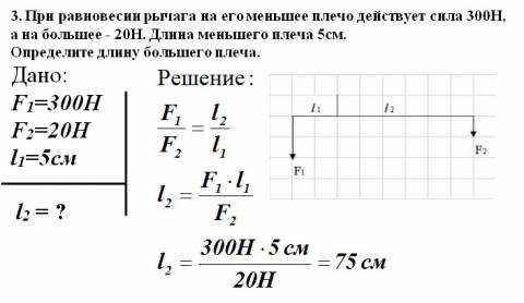 На меньшее плечо рычага действует сила 300 н, на большее – 20 н. длина меньшего плеча – 5 см. опреде