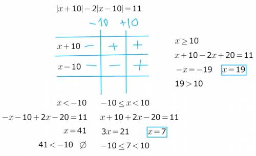 Решите модули ! |x+10|-2|x-10|=11 кучу