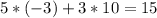 5*(-3)+3*10=15