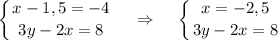 \displaystyle \left \{ {{x-1,5=-4} \atop {3y-2x=8}} \right.~~~\Rightarrow~~~\left \{ {{x=-2,5} \atop {3y-2x=8}} \right.