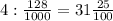 4: \frac{128}{1000} = 31 \frac{25}{100}