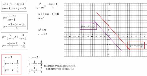 При каких значениях параметра m прямые 2x+(m-1)y=3 и (m+1)x +4y=-3 не имеют общих точек. сделайте че