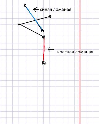 Красная ломаная состоит из 3 звеньев,а синяя из 2-х: нарисовать,эти ломаные так,чтобы в их пересечен