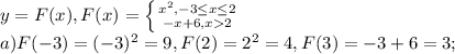 y=F(x), F(x)= \left \{ {{x^2}, -3 \leq x \leq 2 \atop {-x+6,x2}} \right. \\ a)F(-3)=(-3)^2=9,F(2)=2^2=4,F(3)=-3+6=3; \\