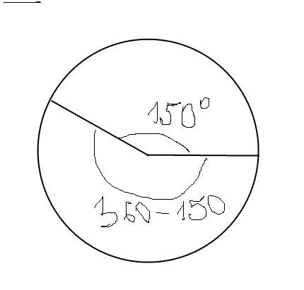 Построй окружность с центром о и радиусом 4 см. начерти центральный угол аов = 150 (градусам). есть