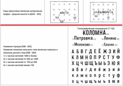 Как называется условный знак, который обозначает фруктовый сад и