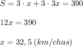 S=3\cdot x+3\cdot 3x=390\\\\12x=390\\\\x=32,5\; (km/chas)