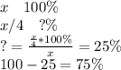 x\ \ \ 100\%\\x/4\ \ \ ?\%\\?=\frac{\frac{x}{4}*100\%}{x}=25\%\\100-25=75\%