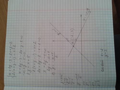 Решите графическим систему уравнений; {x+2y-3=2x+y+2, {2(x+y-1)=x+2 {x+2(y+6)=3x-y, {5x-y+3=4(x-y)