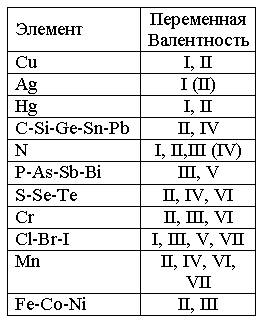 8класс , . проходим основные, кислотные, амфотерные оксиды; основания и не растворимые в воде основа