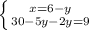 \left \{ {{x=6-y} \atop {30-5y-2y=9}} \right.