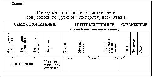 междометия как особый класс слов с докладом, а то у меня ерунда