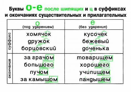 Какое проверочное слово ко слову мальчонка