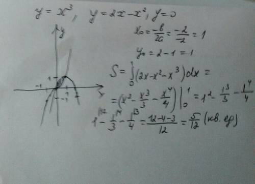 Найдите площадь фигуры,ограниченной заданными линиями: y=x^3,y=2x-x^2,y=0
