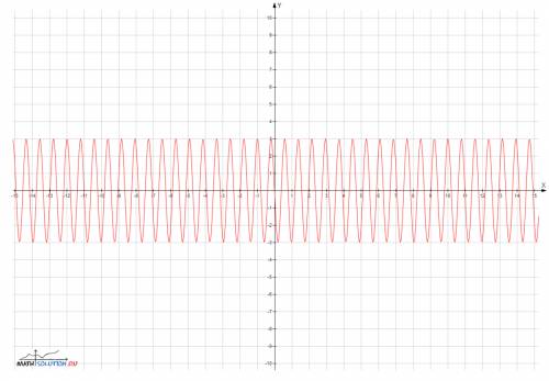 Построите график гармонических колебаний y=3cos(8+п дробь 2)
