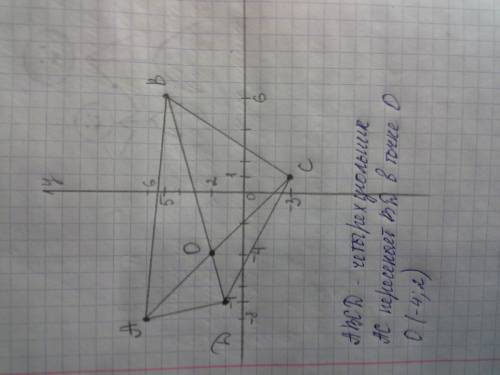 Постройте четырехугольник abcd по координатам его вершин а(-8; 6),в(1; -3),c(1; -3),d(-7; 1). найди