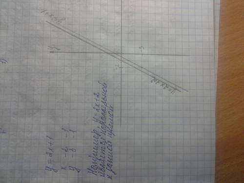 Укажите уравнение прямой симметричной прямой y 2x+1 относительно y=x умоляю, .