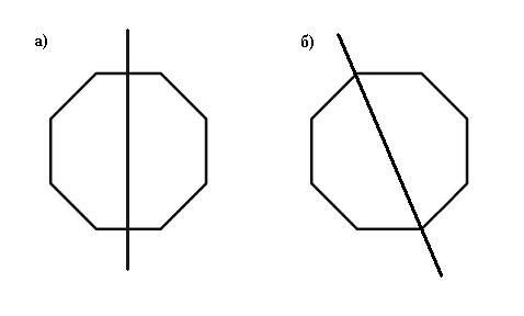 Начертить прямую и построить восьмиугольник который будет симметричным относительно этой прямой