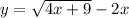 y = \sqrt{4x + 9} - 2x