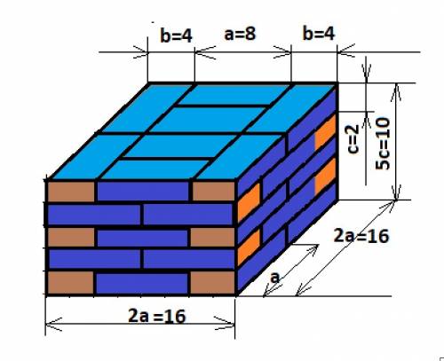 Бруски размером 2 см 4 см 8 см сложили штабелем . каковы размеры штабеля? сколько в нем брусков? как