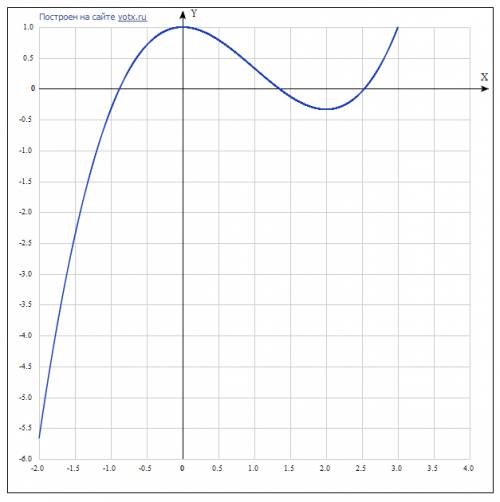 Найдите наибольшее и наименьшее значение функции : у=1/3 х^3-x^2+1 на отрезке (-1; 3)