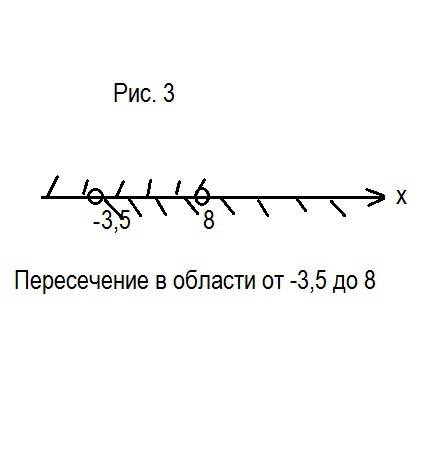 Решить систему неравенств: {24-3x/(8+(5-2x))> =0 22-9x< =43-2x