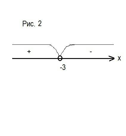 Решить систему неравенств: {24-3x/(8+(5-2x))> =0 22-9x< =43-2x