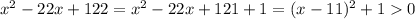 x^2-22x+122=x^2-22x+121+1=(x-11)^2+10