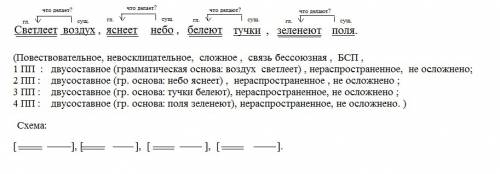 Разбор №4 предложения светлеет воздух, яснеет небо, белеют тучки, зеленеют поля