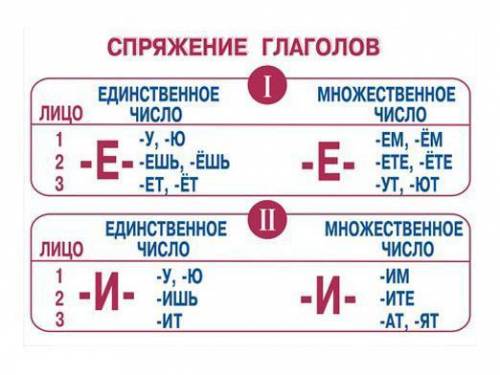 Как научится определять спряжение глагола