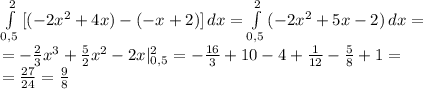 \int\limits_{0,5}^2{[(-2x^2+4x)-(-x+2)]}\,dx=\int\limits_{0,5}^2{(-2x^2+5x-2)}\,dx=\\=-\frac{2}{3}x^3+\frac{5}{2}x^2-2x|_{0,5}^2=-\frac{16}{3}+10-4+\frac{1}{12}-\frac{5}{8}+1=\\=\frac{27}{24}=\frac{9}{8}