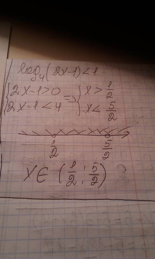 Решить неравенство log4(2x-1)< 1