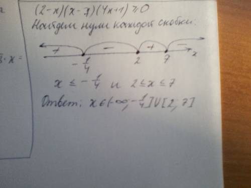 Решить неравенство (2-x)(x-7)(4x+1)0