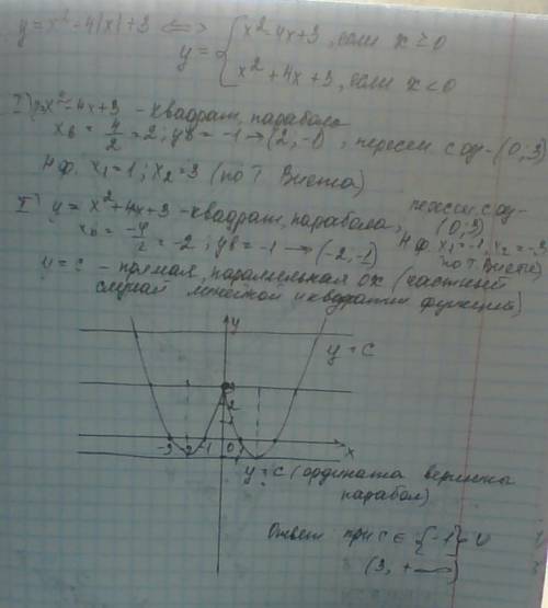 Постройте график функции у=х²-4ιхι+3 и определите,при каких значениях параметра а прямая у=а имеет с