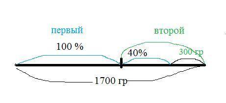 Без самого решения, составьте схему по эльконину-давыдовой к . два работника получили премию 1700 гр