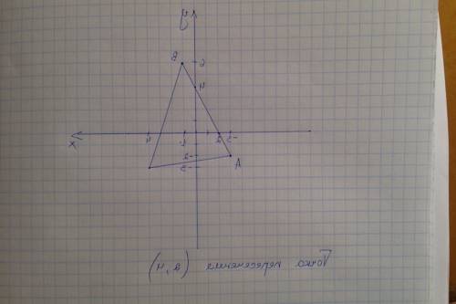 Построй прямоугольник авс по координатам его вершин: а(-3,-2) в(1.6) с(4: -3) найди координаты перес