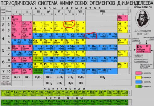 Определить относительную молекулярную массу feo массовую долю fe