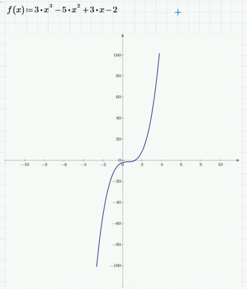 Иследовать функцыю на екстремум y=3x^3-5x^2+3x-2