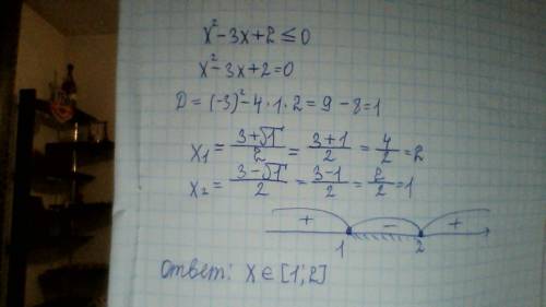 Хв квадрате -3х +2 меньше либо равно 0